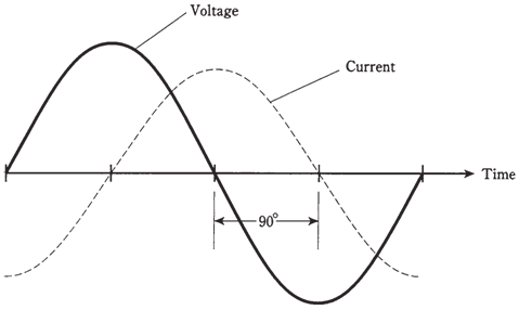 117_Current lags voltage.png